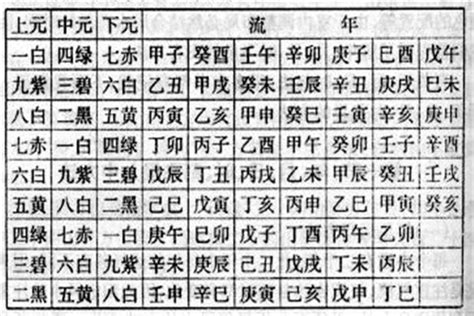 1984甲子年|历史上第一个甲子年是根据什么确定的？